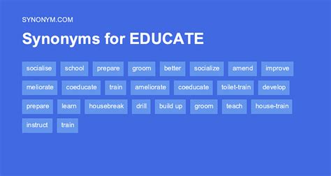 EDUCATE Synonyms: 69 Similar and Opposite Words .